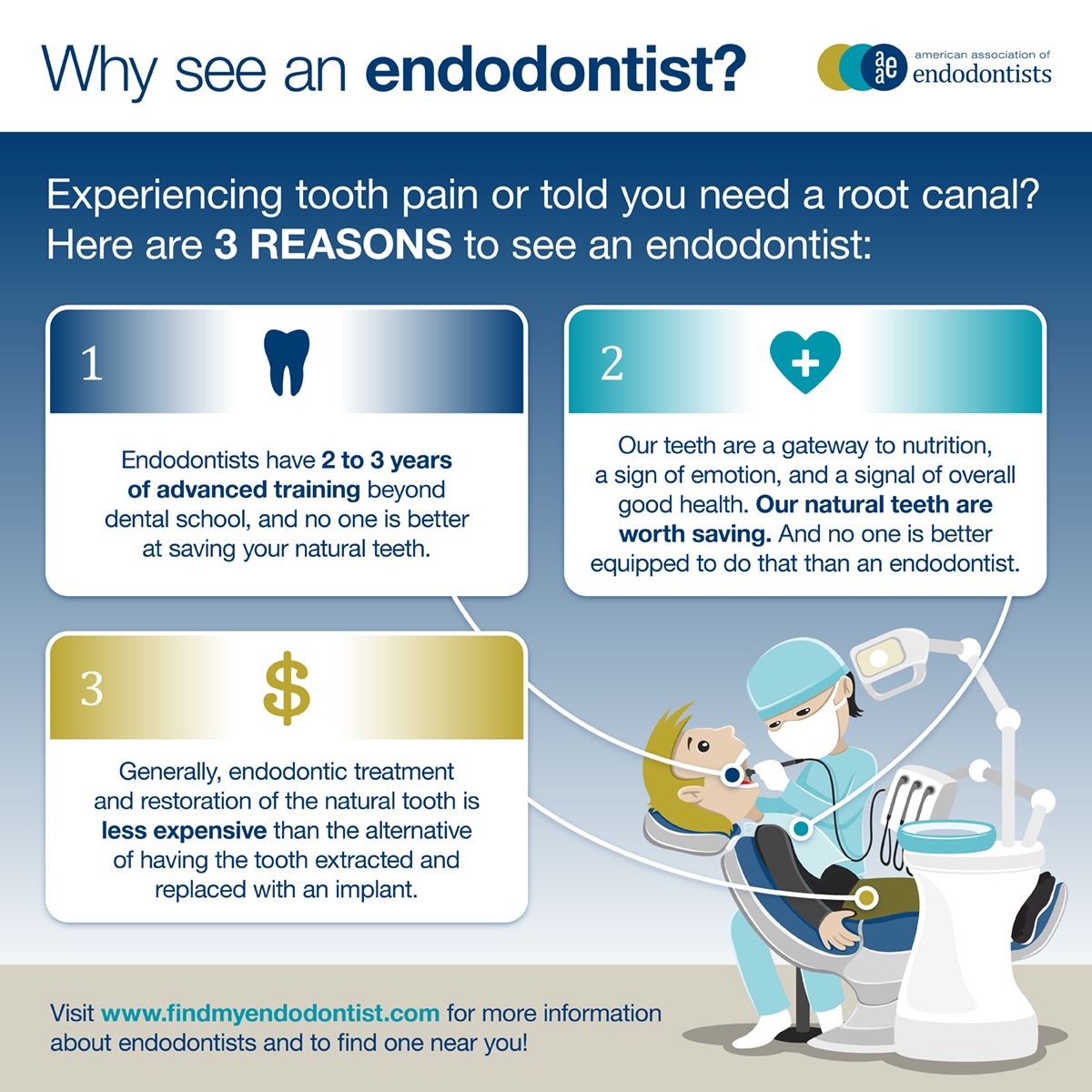Why see an endodontist?